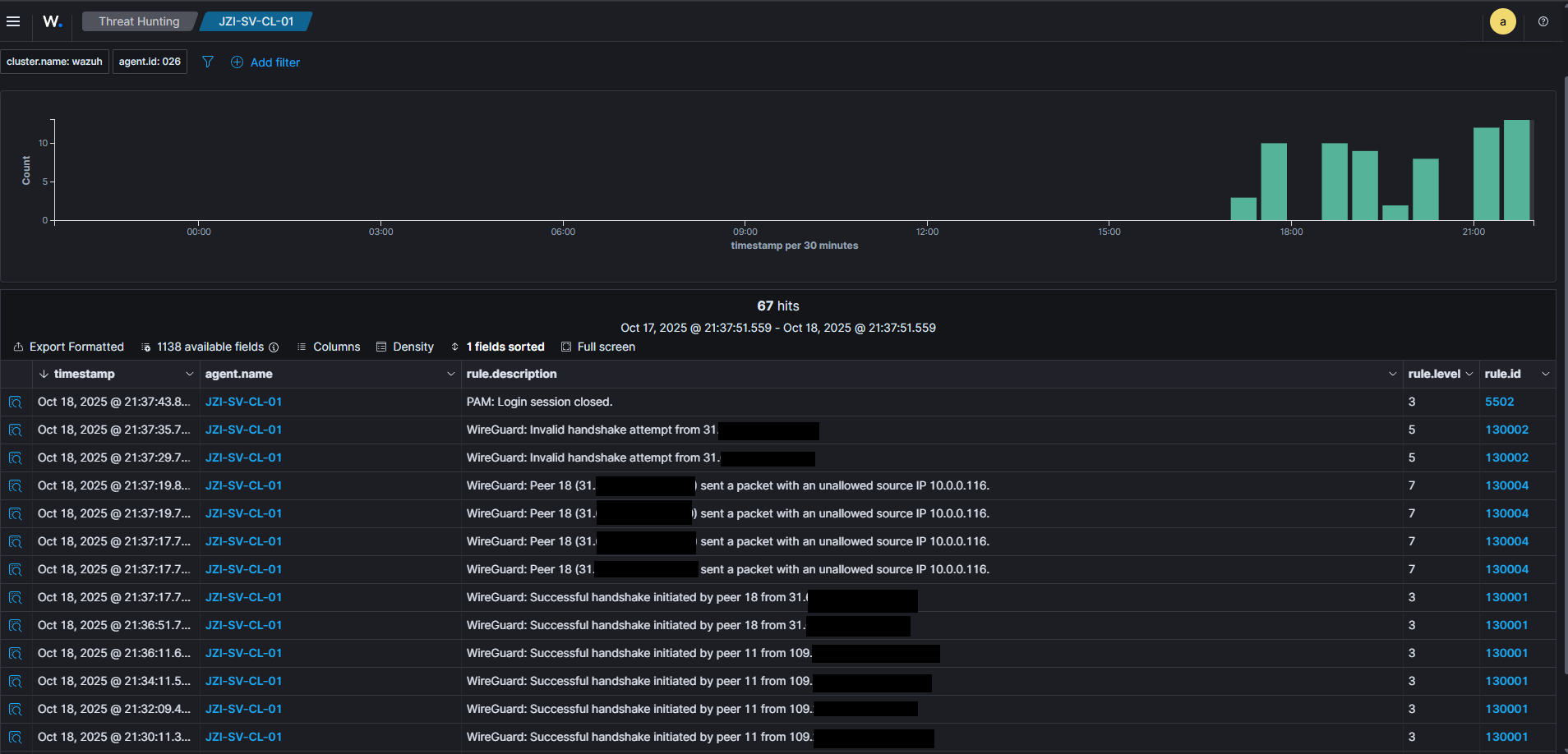 Results in Wazuh Dashboard